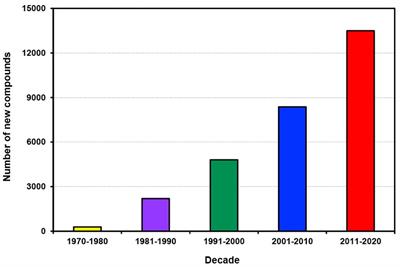 Marine sponge-derived natural products: trends and opportunities for the decade of 2011-2020